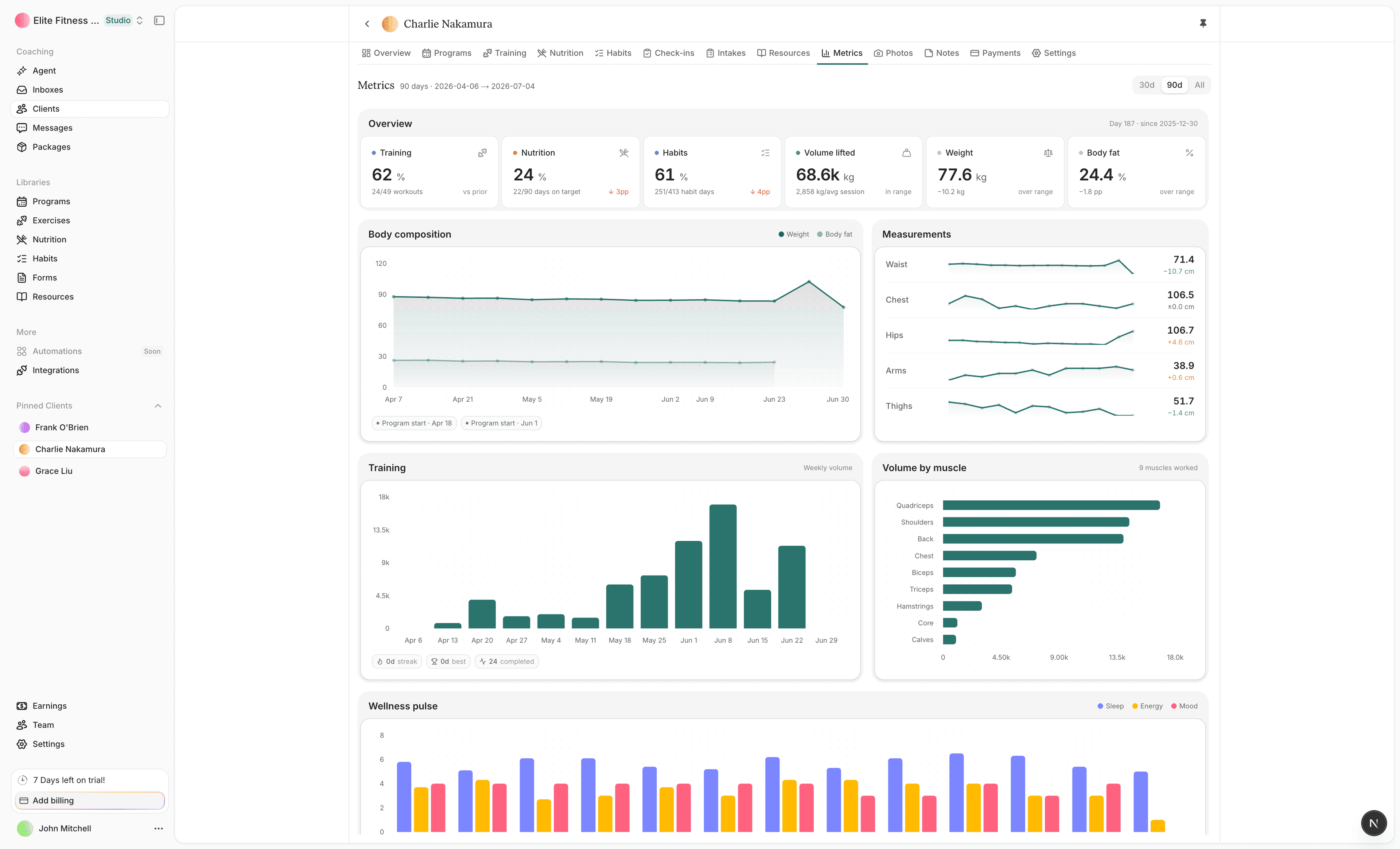 Straton client metrics dashboard showing body composition, training volume, and wellness trends