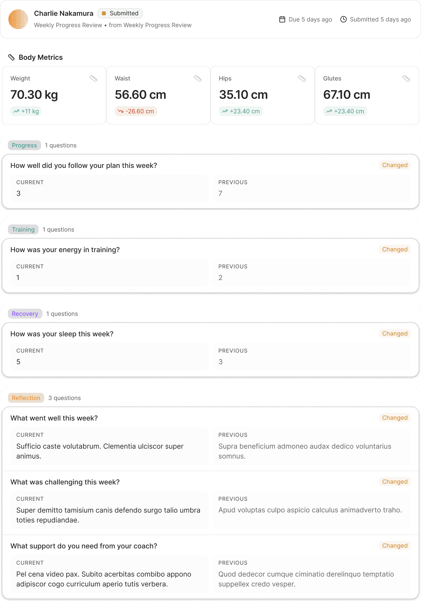 Submitted weekly check-in prepped for review with body metrics and week-over-week answers